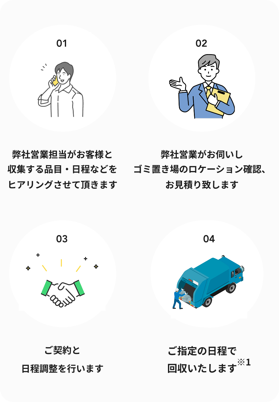 ご利用の流れ