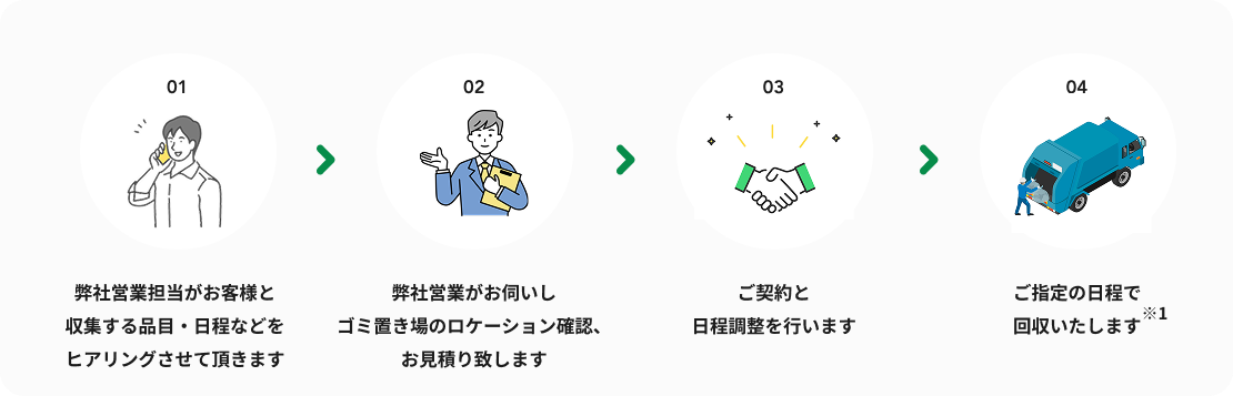 ご利用の流れ