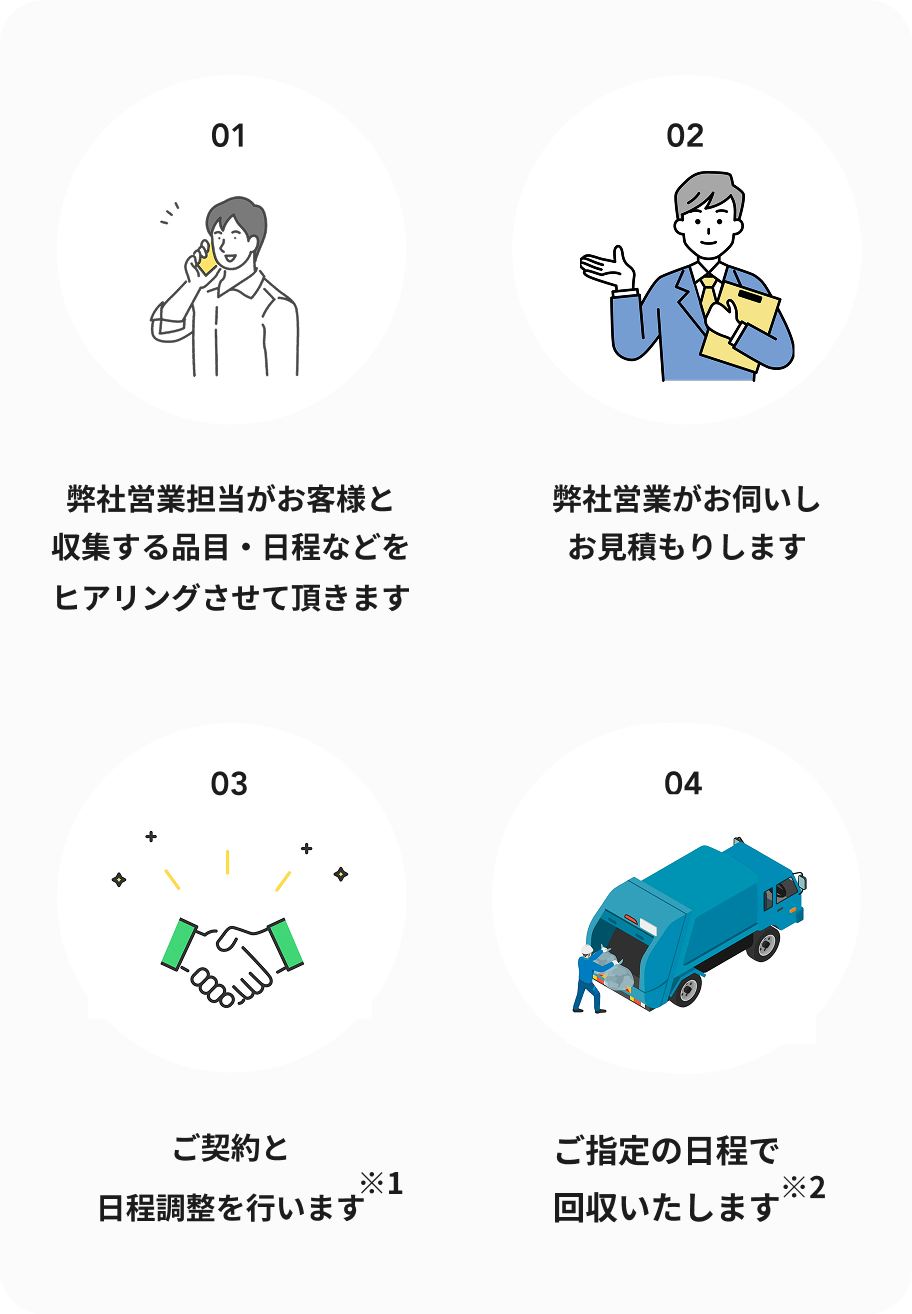 ご利用の流れ