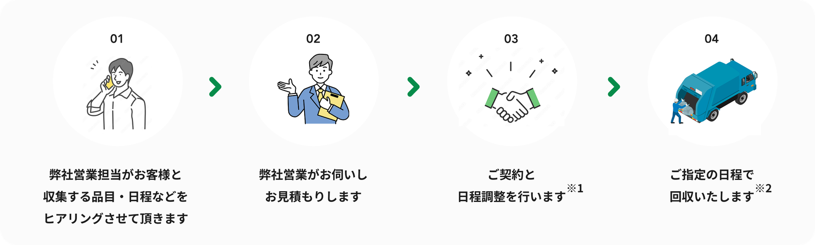 ご利用の流れ